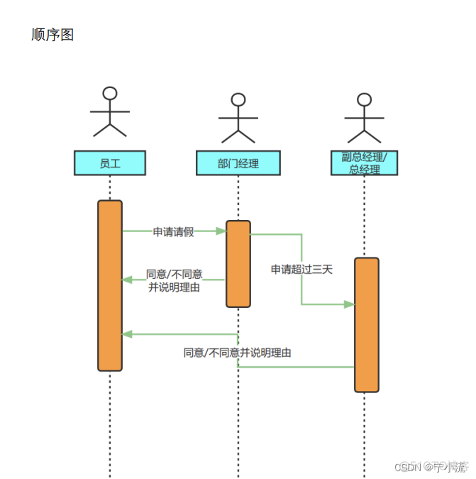 mysql员工考勤数据库结构 员工考勤系统数据库_数据库_05