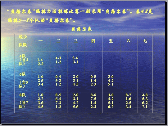 java 足球 单循环赛 足球比赛单循环规则_java 足球 单循环赛_02