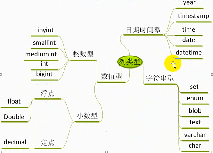 字段类型 TIMESTAMP java是什么 字段数据类型是什么_主键