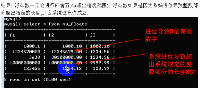 字段类型 TIMESTAMP java是什么 字段数据类型是什么_字段_15