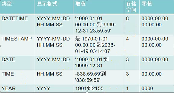 字段类型 TIMESTAMP java是什么 字段数据类型是什么_主键_22