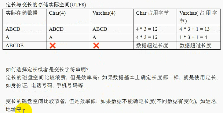 字段类型 TIMESTAMP java是什么 字段数据类型是什么_字段_29