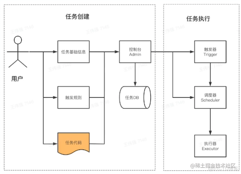 分布式定时任务java安全点的 定时任务 分布式_分布式