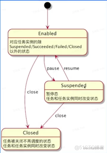 分布式定时任务java安全点的 定时任务 分布式_定时任务_04