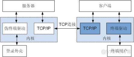 telnet什么协议发送文件 java telnet协议详解_telnet什么协议发送文件 java_02