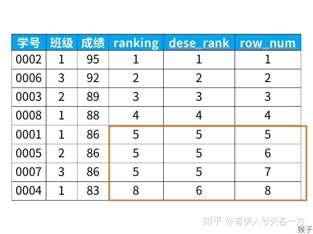 sql server 级次求和 sql server累计求和函数_聚合函数