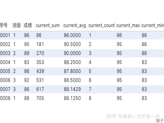 sql server 级次求和 sql server累计求和函数_sql server 级次求和_03