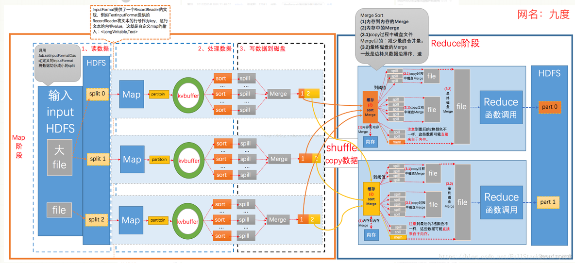 JAVA环形缓冲区怎么实现 环行缓冲区_数据