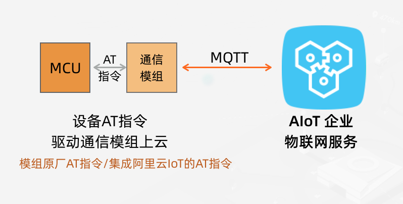 物联网云平台 对比分析报告 物联网云平台部署方式_物联网云平台 对比分析报告_03