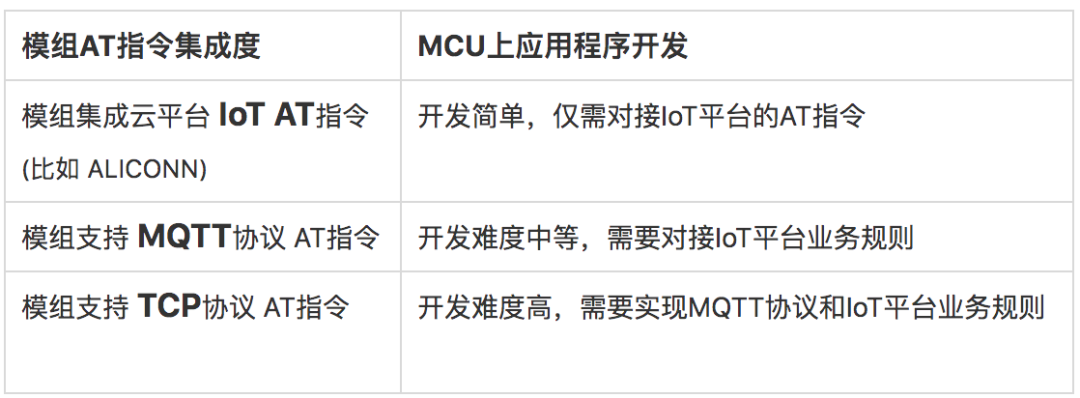 物联网云平台 对比分析报告 物联网云平台部署方式_物联网_04