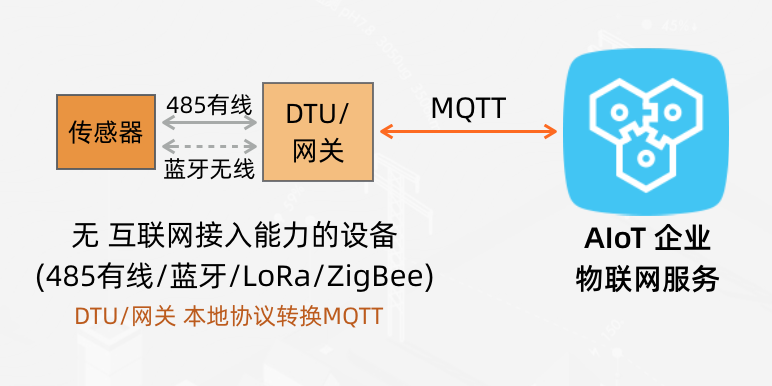 物联网云平台 对比分析报告 物联网云平台部署方式_docker_05