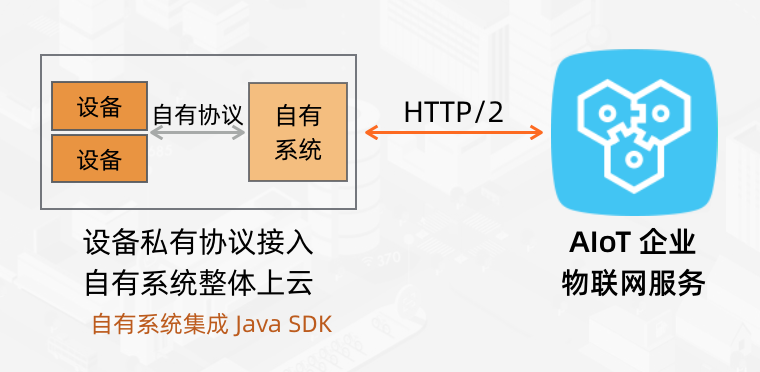 物联网云平台 对比分析报告 物联网云平台部署方式_物联网_06