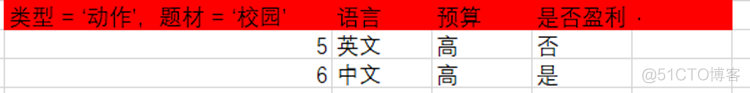 头歌决策树 数据挖掘 数据分析决策树算法_信息熵_26