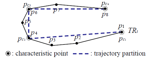 轨迹聚类python 轨迹聚类方法_机器学习_17