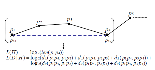 轨迹聚类python 轨迹聚类方法_聚类_20