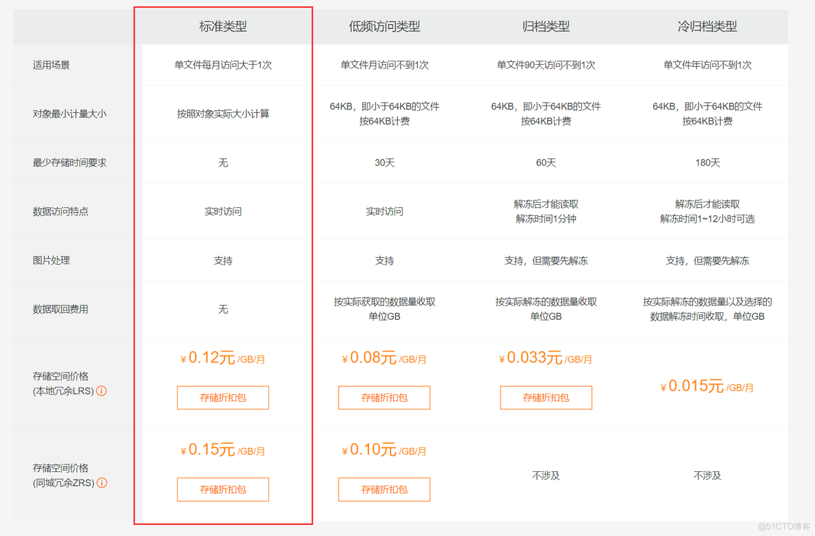 对象存储 OSS中Java异步上传 对象存储oss怎么用_java_02