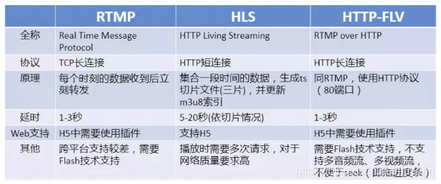 sse流式传输实现java 流式传输是什么_客户端