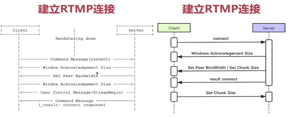 sse流式传输实现java 流式传输是什么_时间戳_05