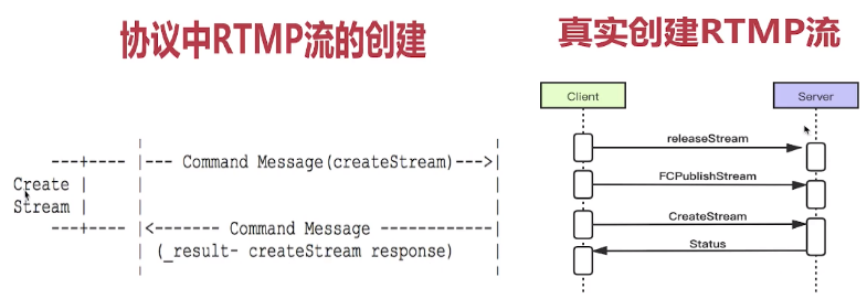 sse流式传输实现java 流式传输是什么_时间戳_06