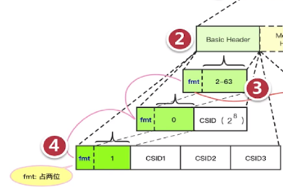 sse流式传输实现java 流式传输是什么_客户端_11