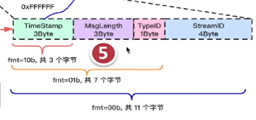 sse流式传输实现java 流式传输是什么_sse流式传输实现java_18