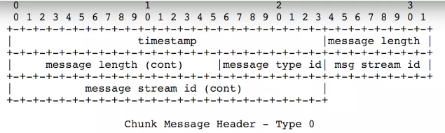 sse流式传输实现java 流式传输是什么_客户端_19