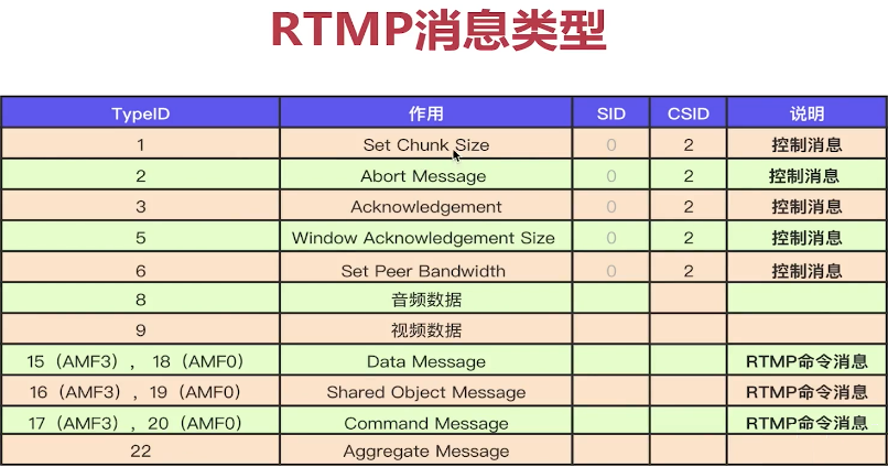 sse流式传输实现java 流式传输是什么_客户端_22