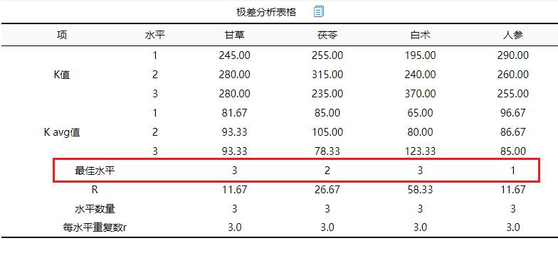 python写正交试验分析 正交试验数据怎么分析_python写正交试验分析_07