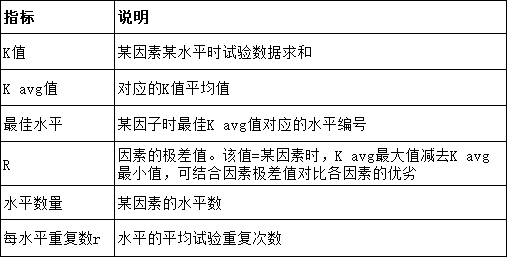 python写正交试验分析 正交试验数据怎么分析_python写正交试验分析_08