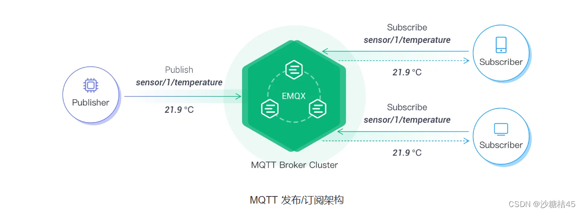 mqtt java 客户端 工具类 mqtt客户端编写_数据库