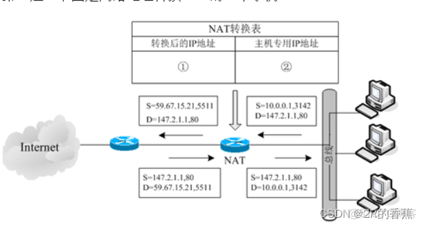 java子网掩码计算公式及防护策略 子网掩码例题_java子网掩码计算公式及防护策略