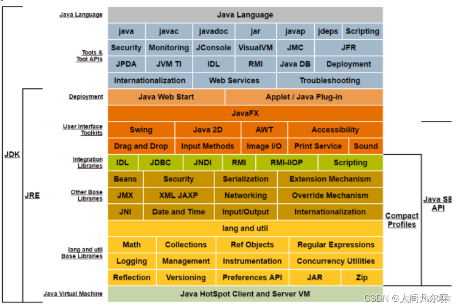 idea和Java的对应版本 intellij idea和jdk有啥区别_Java