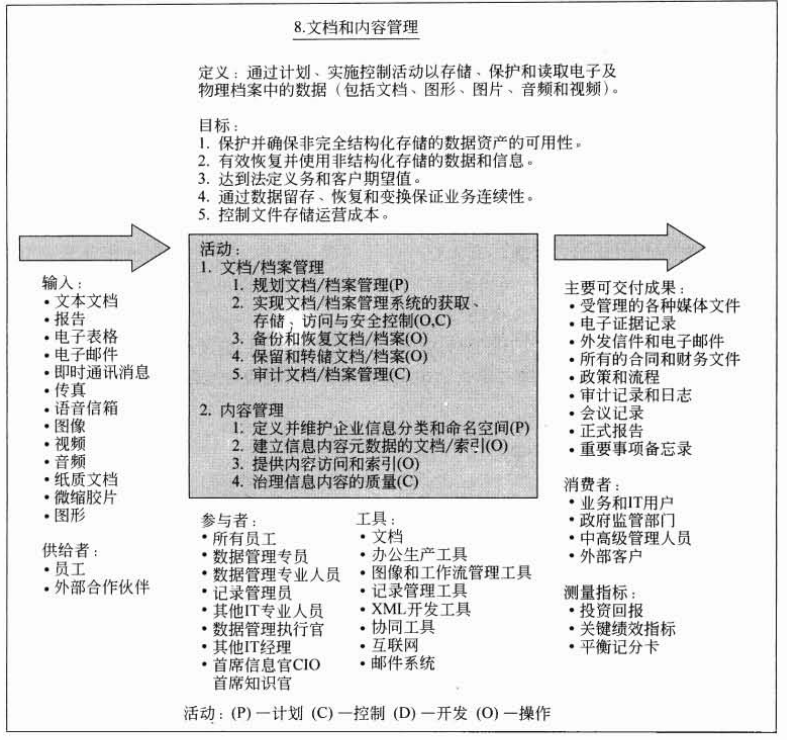 内容管理系统 架构设计 内容管理是什么_数据