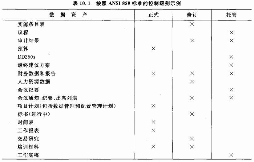 内容管理系统 架构设计 内容管理是什么_结构化_02