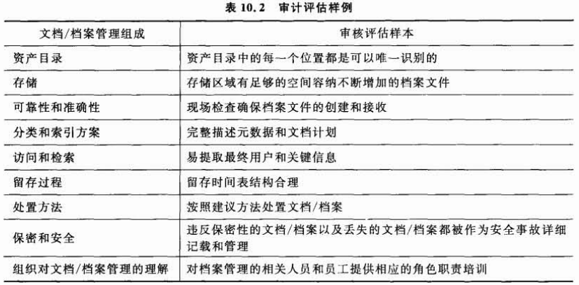 内容管理系统 架构设计 内容管理是什么_内容管理系统 架构设计_03