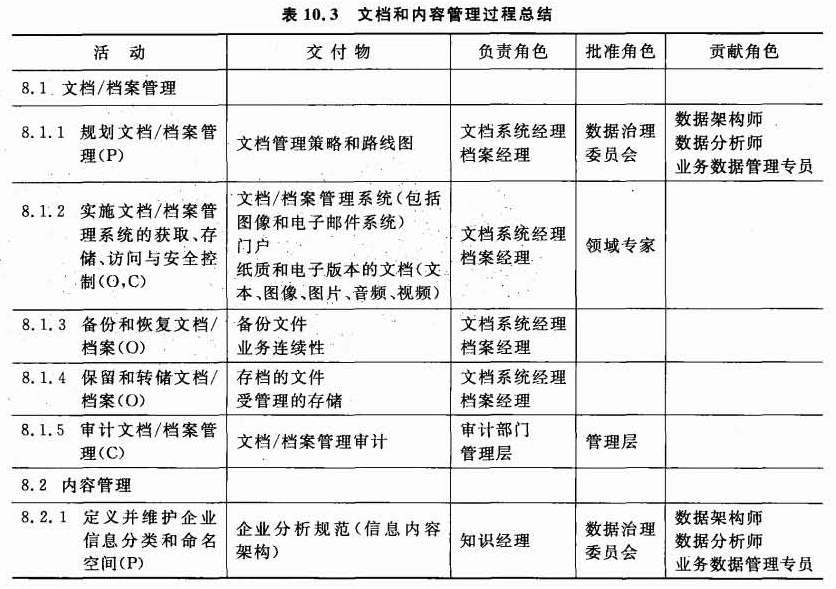 内容管理系统 架构设计 内容管理是什么_内容管理系统 架构设计_04