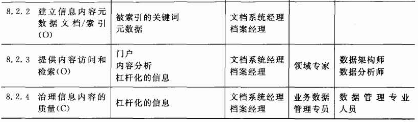 内容管理系统 架构设计 内容管理是什么_元数据_05