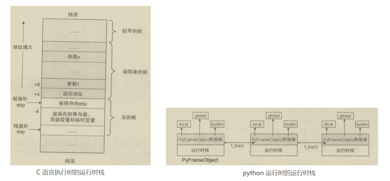 架构 虚拟机 虚拟机框架是什么意思_Python