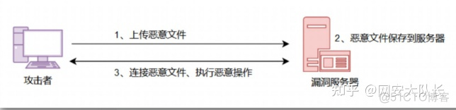 python 弱口令检测脚本 弱口令漏洞如何防范_web安全