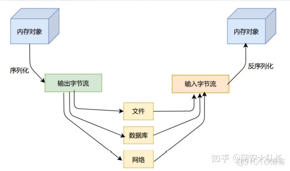 python 弱口令检测脚本 弱口令漏洞如何防范_系统安全_04