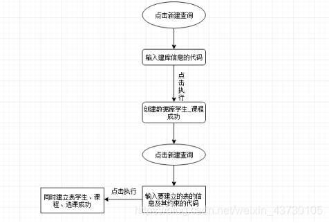 mysql数据库创建实验总结 创建数据库的实验结论_SQL_03