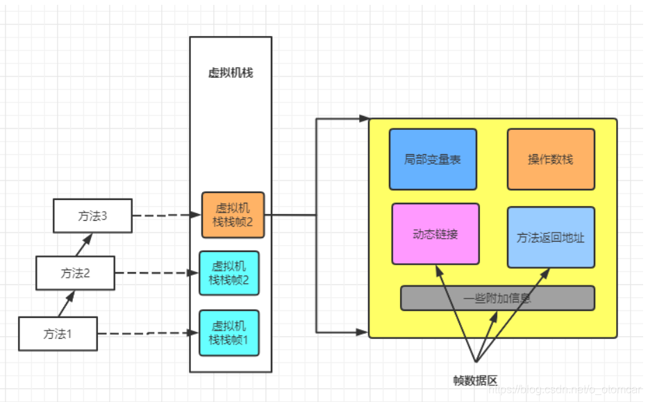 java 老年代一般多大 jvm老年代_加载器_02