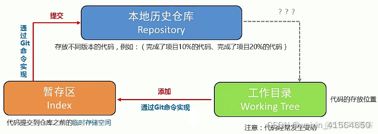 git安装在Python哪里 git的安装_远程仓库_06