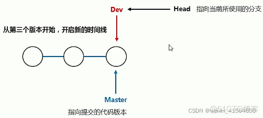 git安装在Python哪里 git的安装_git安装在Python哪里_25