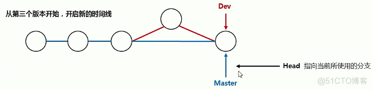 git安装在Python哪里 git的安装_github_28