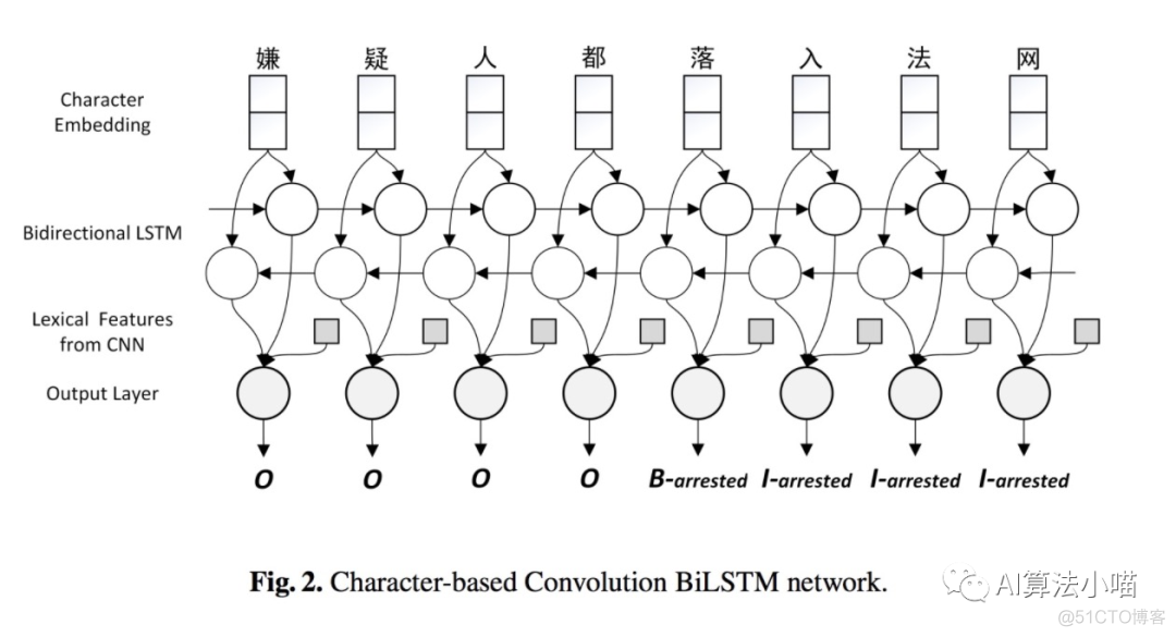 中文识别ocr python 中文识别模式_机器学习_08