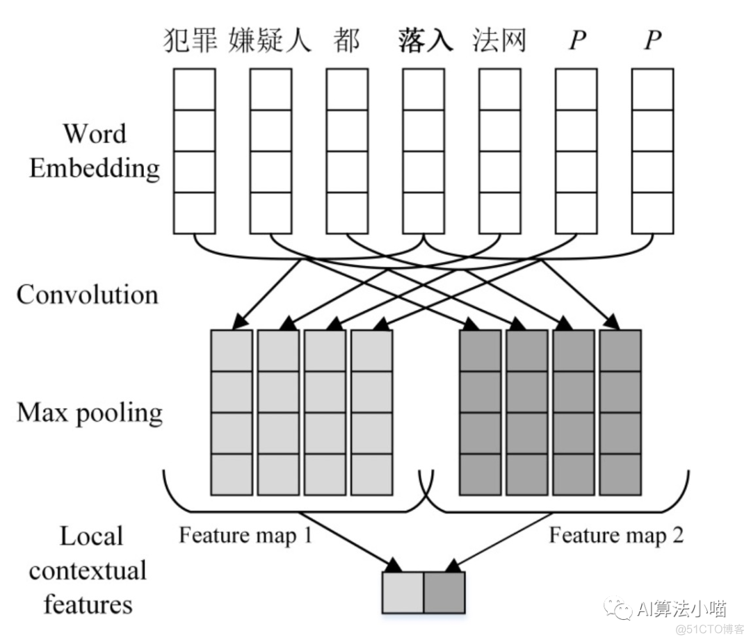 中文识别ocr python 中文识别模式_算法_09