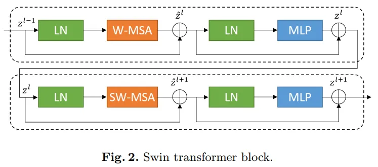 医学图像分割 pytorch 框架 transformer医学图像分割_医学图像分割 pytorch 框架_03