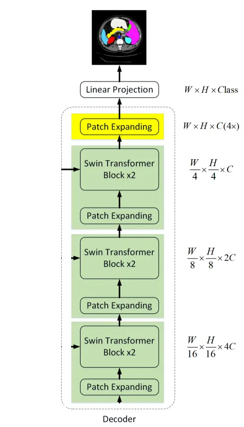 医学图像分割 pytorch 框架 transformer医学图像分割_卷积_07