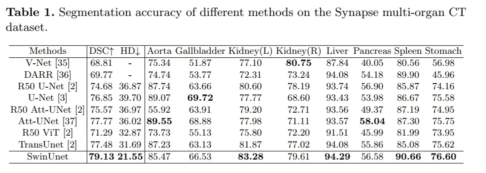 医学图像分割 pytorch 框架 transformer医学图像分割_sed_10